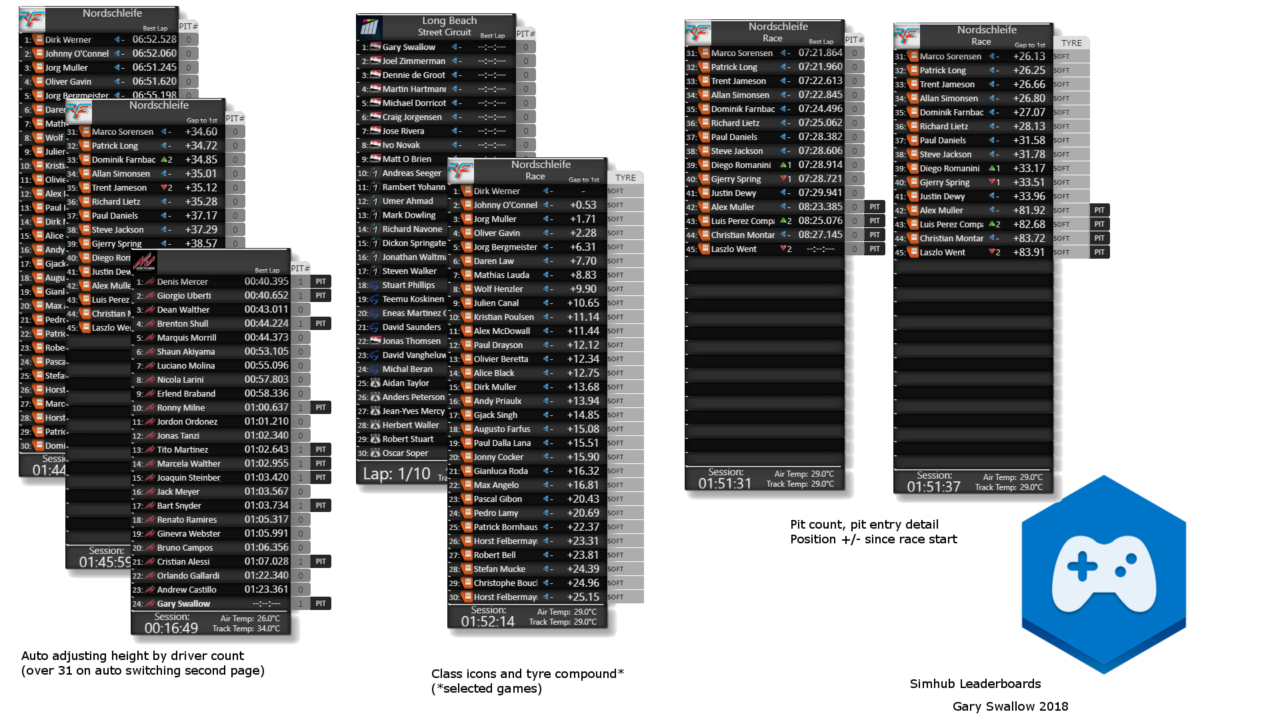 SimHub TV Style Leaderboards + Timings SideScreen para Assetto Corsa